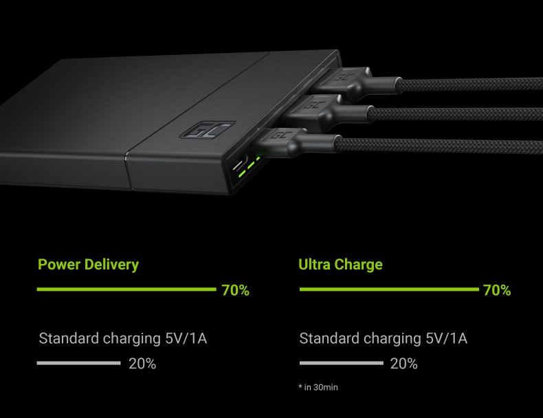 GREEN CELL POWERPLAY 10S 10000MAH GREEN CELL POWERPLAY 10S 10000MAH