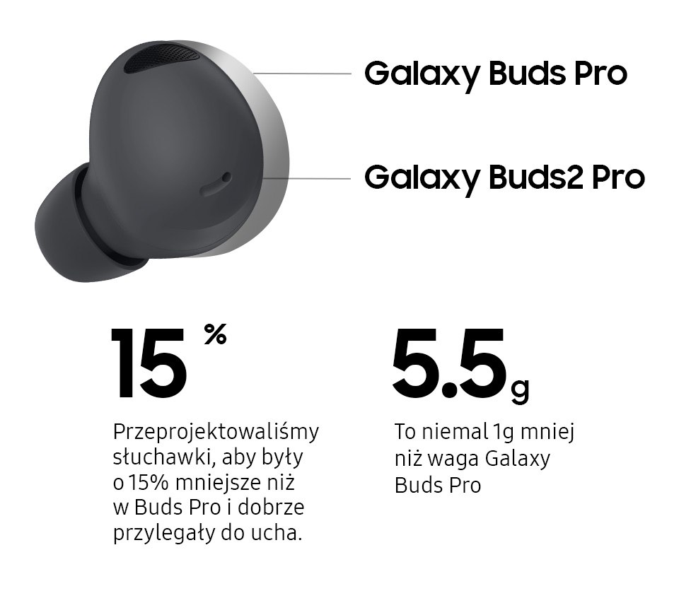 Lepsze dopasowanie słuchawki Samsung Galaxy Buds2 Pro do kształtu ucha